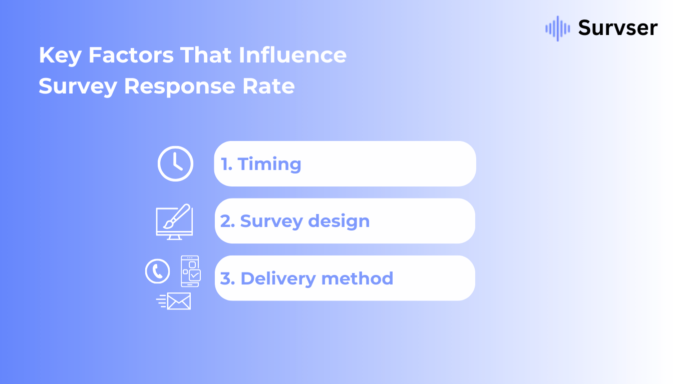 Key Factors that Influence Survey Response Rate