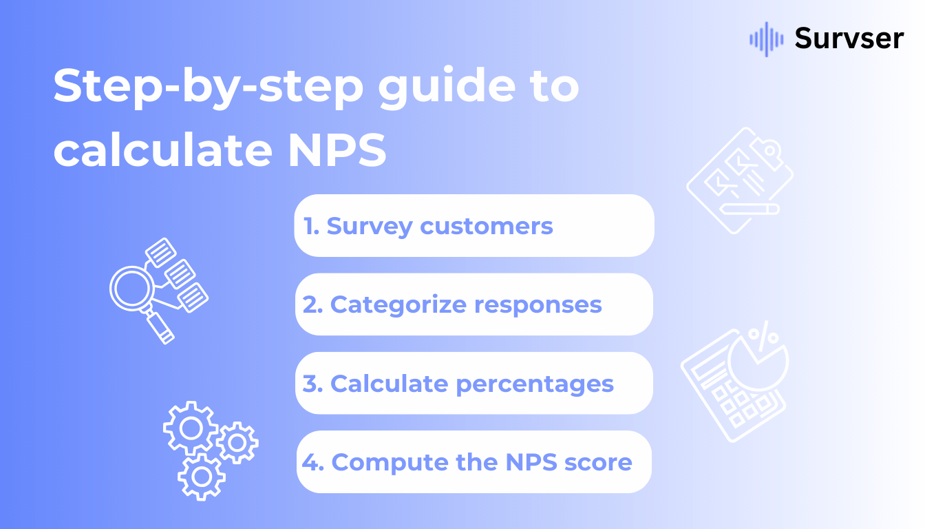 Step-by-step guide to calculate NPS.